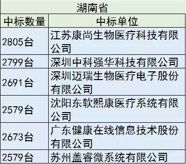 40亿设备大单，只要国产，花落谁家？