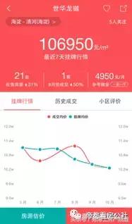 世华龙樾学区房,世华龙樾海淀