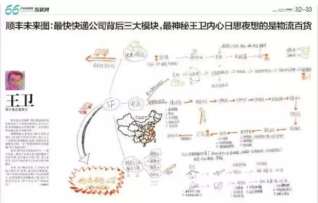 同是企业，差距为何那么大？看看大咖的手绘图纸就懂了！