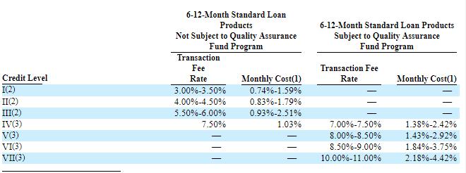 中国最大的网络借贷平台拍拍贷,全国p2p拍拍贷