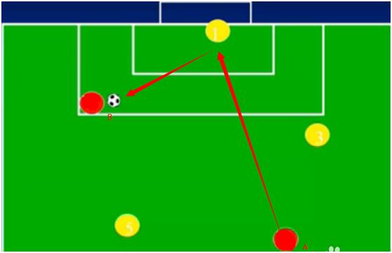 越位是足球最大魅力,只有足球才有越位么