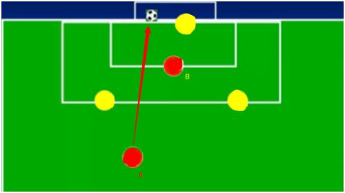跟一个不懂足球的人谈越位,啥是足球越位
