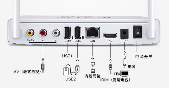 2019最好电视盒,2022最好的电视盒子