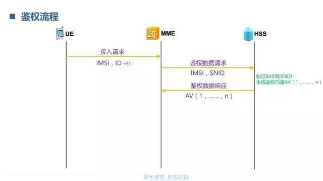 lte鉴权算法,一文读懂vie架构