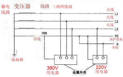 低压电工电表接线正确接法图解,实操电工电表接线图