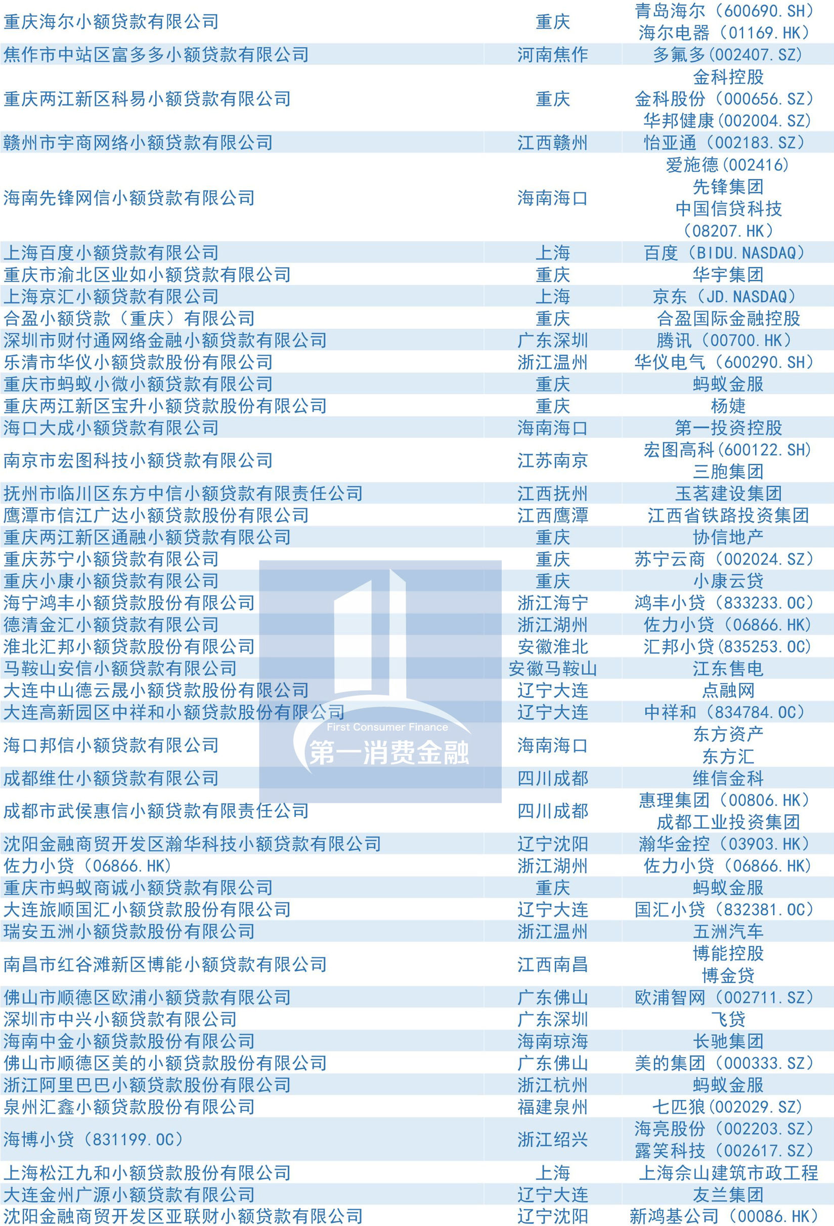 小额贷款牌照全国,小贷牌照有多少家