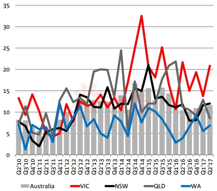 澳洲悉尼拍卖现场,澳大利亚拍卖最新消息