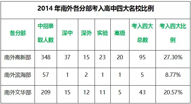 深圳5大名校,深圳重点高中和十大名校