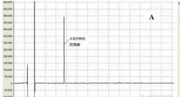 各种色谱峰及解决方法,气相色谱中如何判断峰是否正常