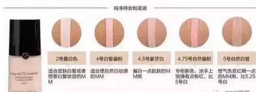 阿玛尼粉底液大师2号和3号怎么选,阿玛尼红标和dw的粉底液哪个好用