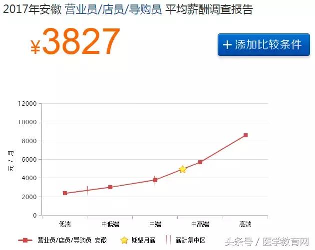 药店业绩差的总结,药店业绩下滑的总结表