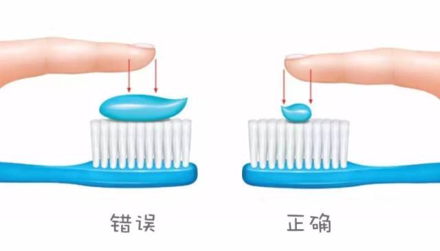 小朋友吃多少牙膏会中毒,小宝宝吞食含氟牙膏