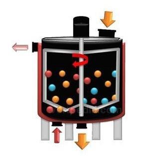 化工设备知识大全,化工设备常见故障现象及原因