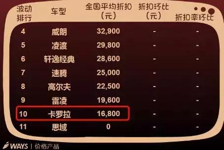 卡罗拉1.6l自动挡多少马力,卡罗拉1.6自动值多少钱