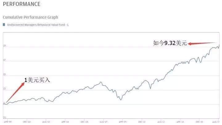诺贝尔经济学奖得主炒股,诺贝尔奖为何没有数学奖