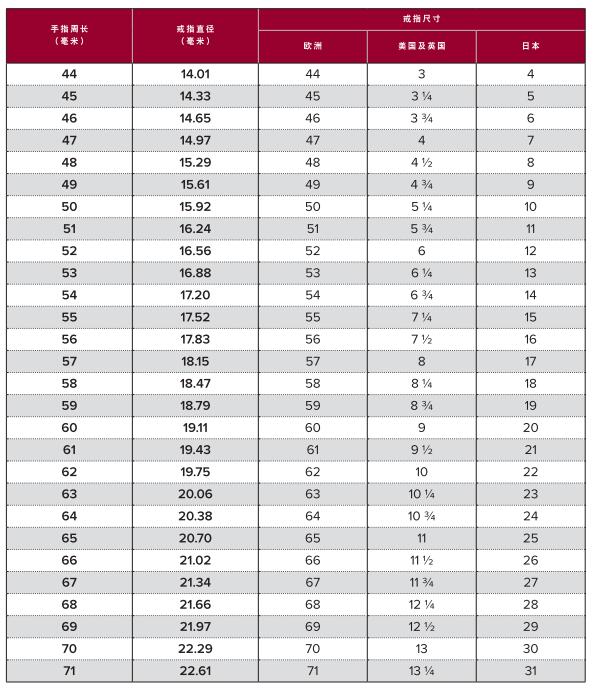 卡地亚戒指真假辨别宽版,卡地亚戒指如何区分真假