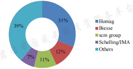 定制家具行业黑马,定制家具网红