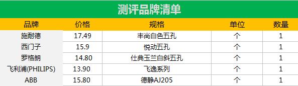abb西门子施耐德断路器对比,abb西门子施耐德