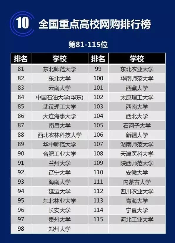 大学生网购产品排行榜,大学生网购现状分析