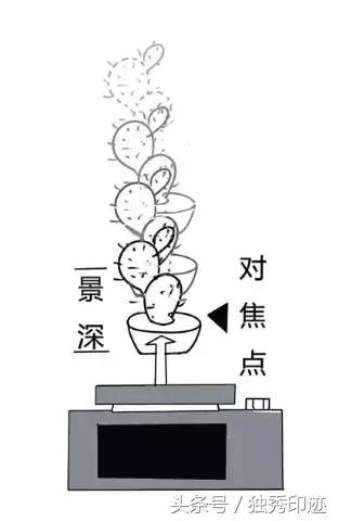 拍照模糊了怎么解决,拍照模糊如何去掉