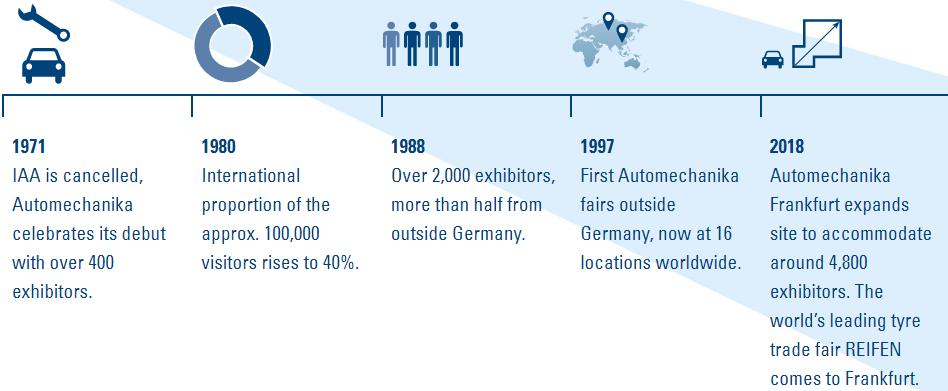 德国汽配市场面临的挑战机遇,德国汽配市场面临的挑战和机遇