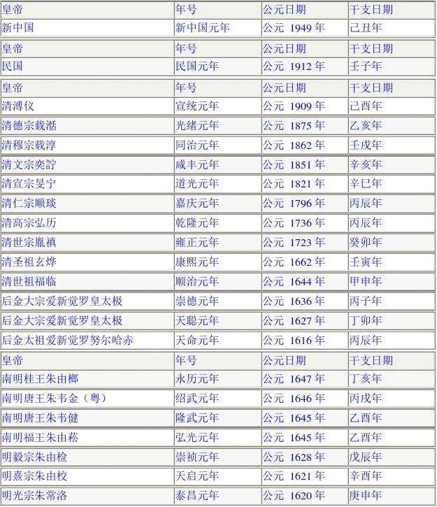 公元2020是黄帝纪年哪一年,黄帝纪年4069年是公元多少年
