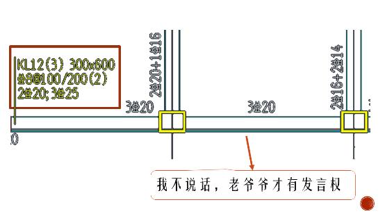 如何看懂现场钢筋梁施工平面图,怎么才能搞懂钢筋梁图