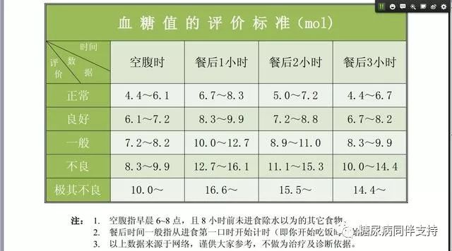糖尿病真的治不了断根吗,糖尿病能治好吗糖尿病有什么症状