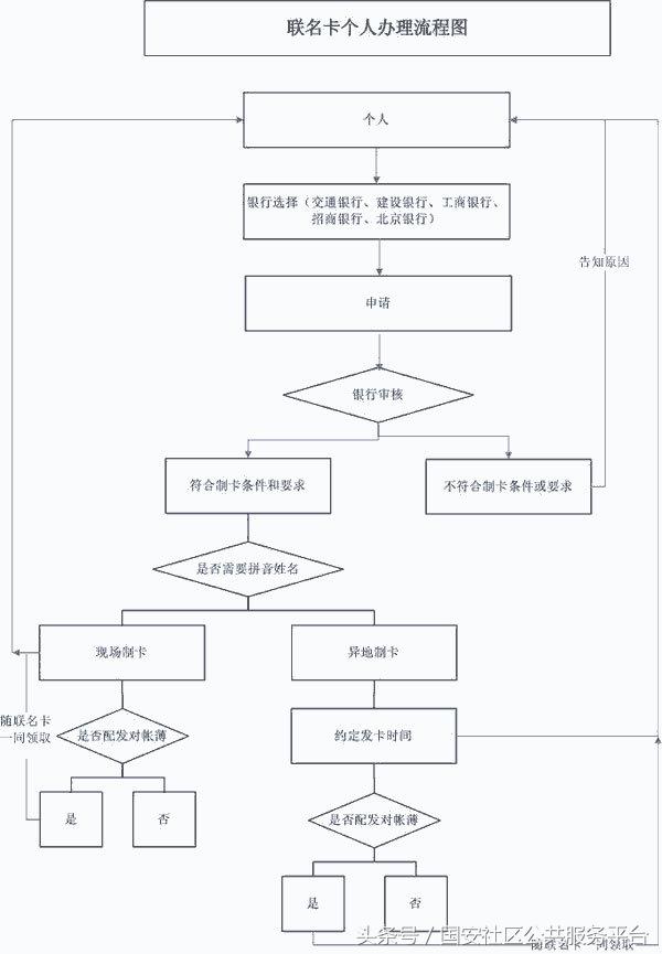 公司没交住房公积金怎么申请,公司没有交公积金怎么写申请理由