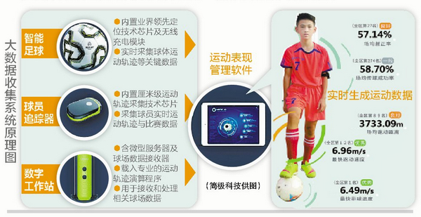 足球校队配发装备,校园足球信息化管理系统