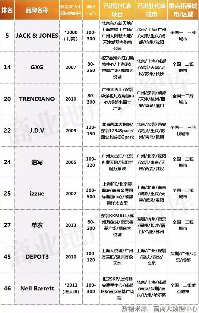 服饰品牌如何入驻大型商场,服装品牌如何进军购物中心