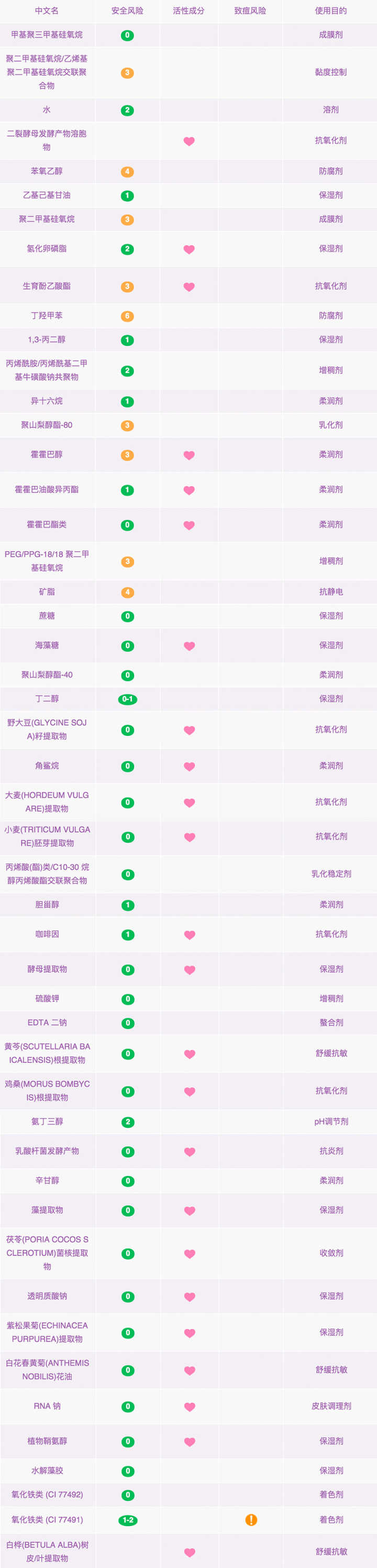 哪种眼霜最好眼霜排行榜前8强,什么样的眼霜好用又有效果