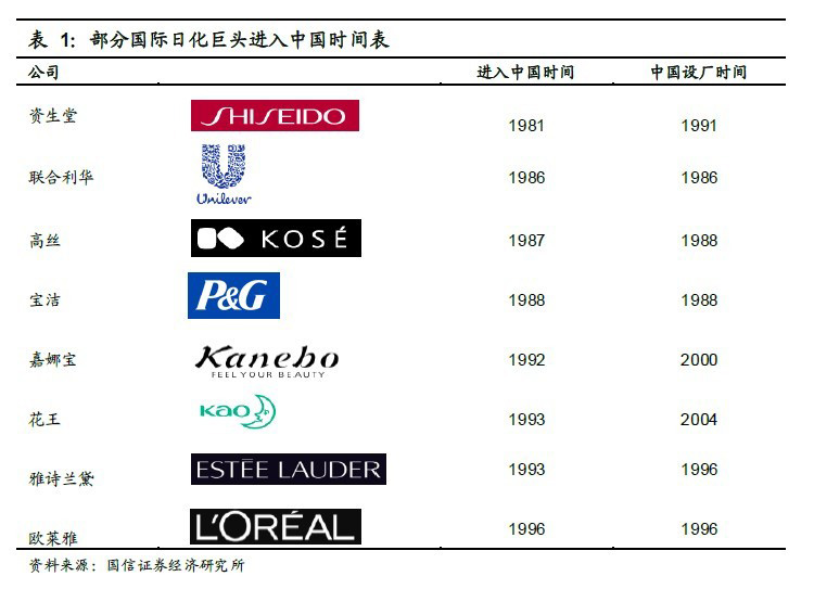国产化妆品行业目前的现状,国产化妆品价格趋势