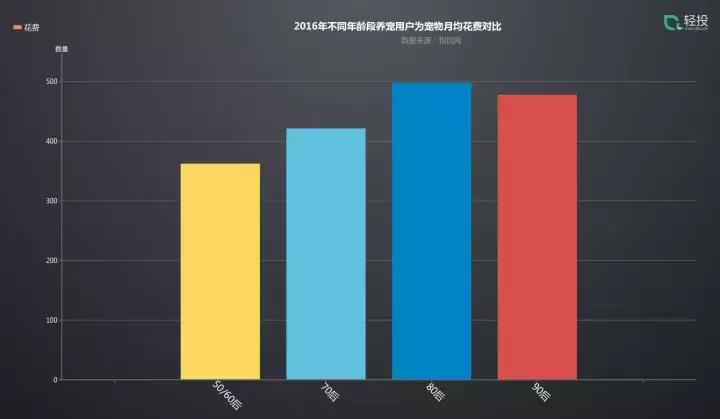 轻投资持续盈利行业,轻资产创业深度解析