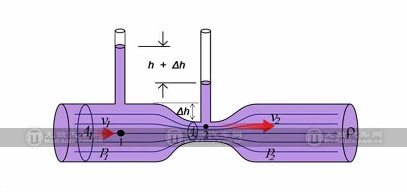 进气格降温,进气降温