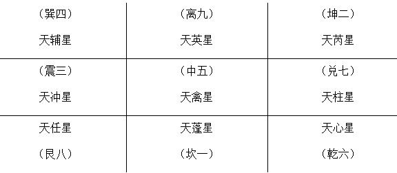 奇门八神如何取用,奇门八神的速记方法