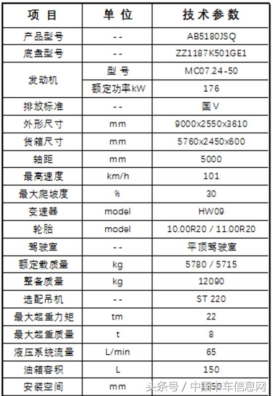 重汽希尔博12吨4节臂,重汽希尔博怎么样