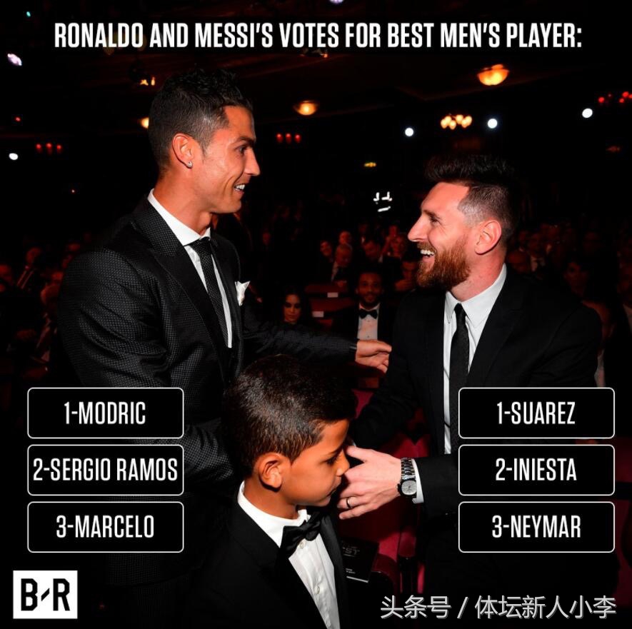 fifa足球投票,c罗社媒发梅西拉莫斯