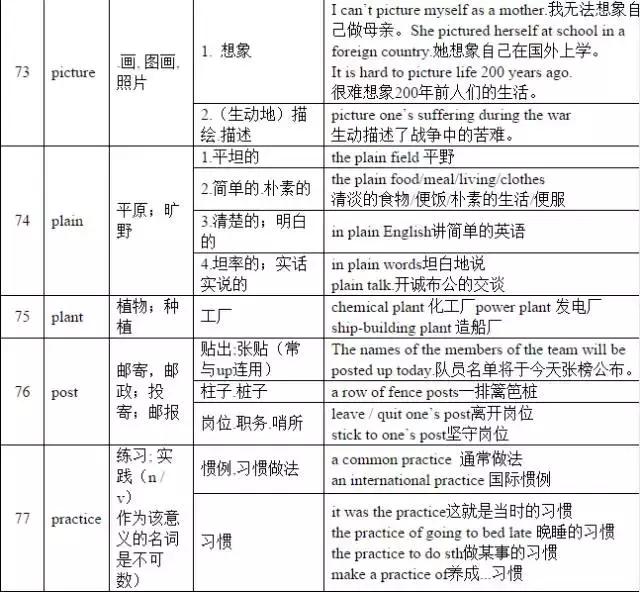 单词的熟词生义该怎么记,熟词生义英语高考单词