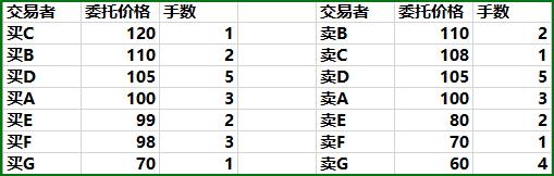 一文读懂企业的市盈率与估值,一文读懂期货如何买卖