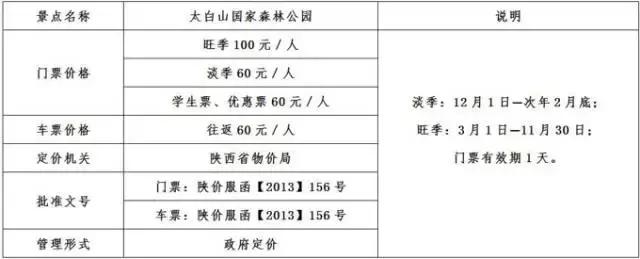 前方一大波高能正在来袭,一大波的好消息蜂拥而至