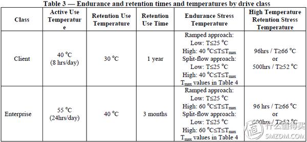 建兴睿速t9固态硬盘好吗,固态温度测评