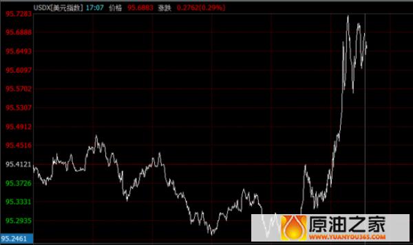 ”EIA女王“来袭，今晚不赚不归