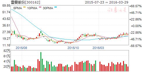 国足2.1胜卡塔尔集锦,国足2:1胜卡塔尔完整版