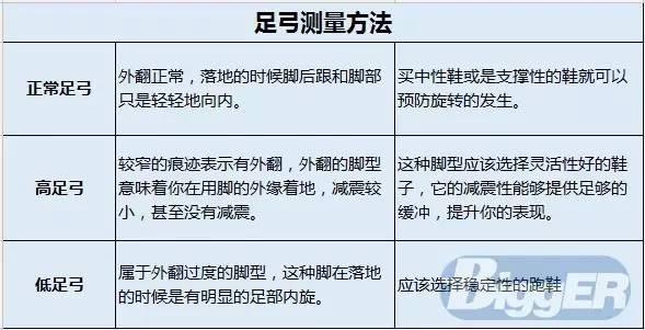 最全跑鞋攻略！如何选跑鞋，看完这篇你就会了！
