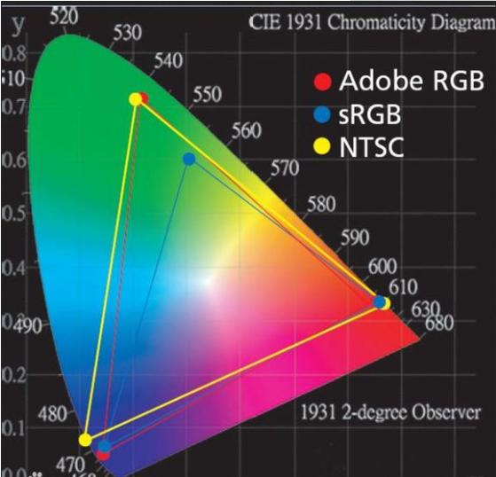 显示器各个参数讲解,显示器的各种参数解读
