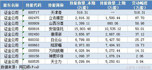 王亚伟最新加仓的股票,王亚伟a股重仓股最新消息