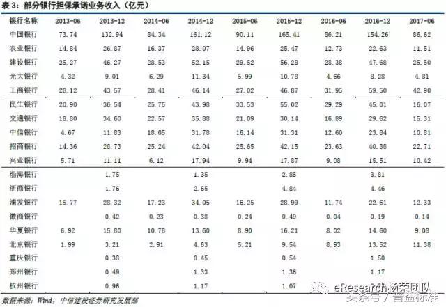 强监管下信托投资的机会消失了吗,强监管的后果银行资产利润率下降