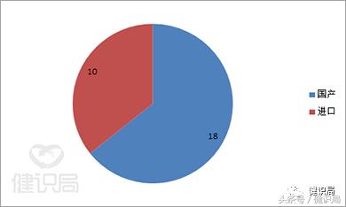 最新治疗丙肝新药,2023年丙肝治愈新药