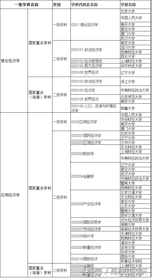 经济管理类专业哪个值得学,经济管理学近年来最热门的专业